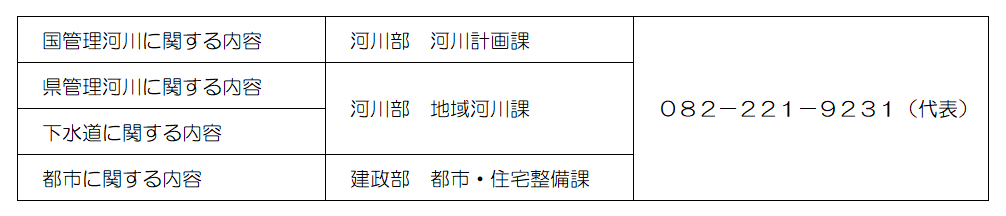 流域治水関係お問い合わせ先