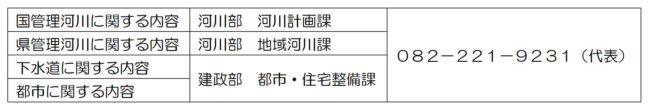 中国地方整備局管内の取組状況