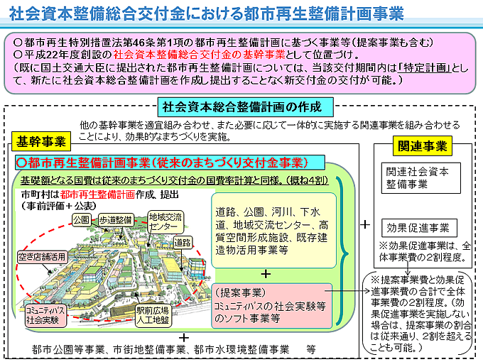 都市再生整備計画事業｜建政部｜国土交通省 中国地方整備局