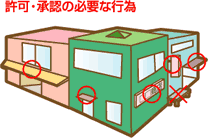 許可・承認の必要な行為