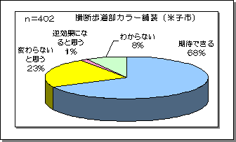 fJ[ܑ̃AP[g