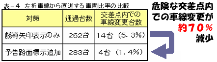 車両比率の比較