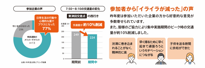 参加者の声