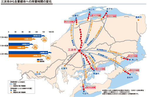 三次市から主要都市への所要時間の変化