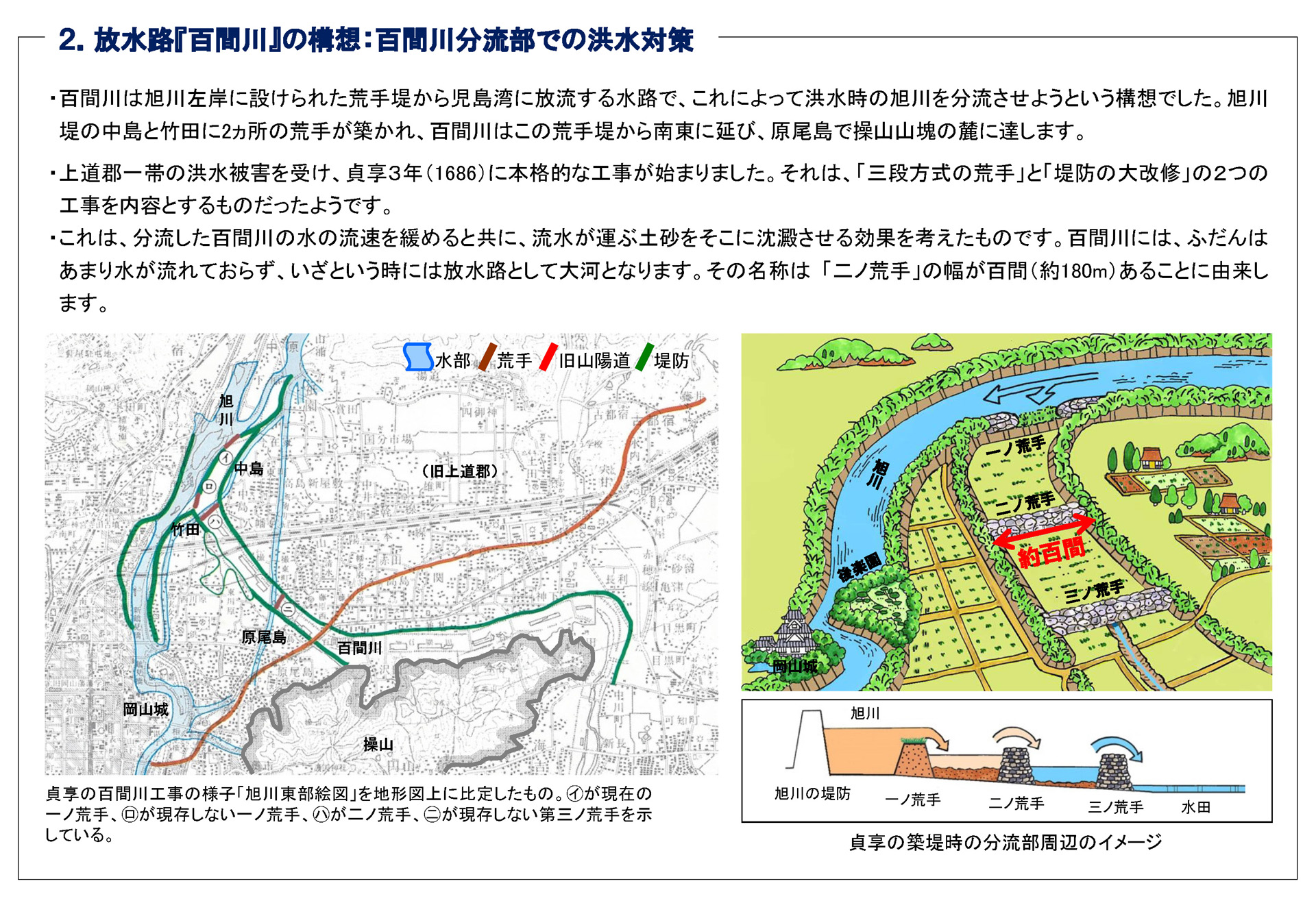 放水路「百間川」の構想百間川分流部での洪水対策