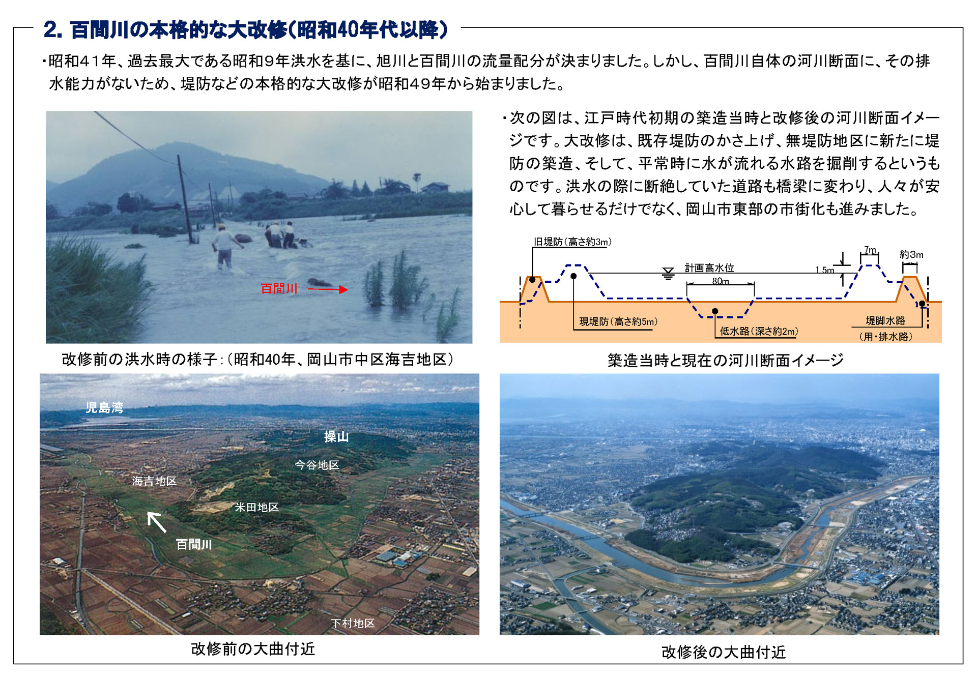 百間川の本格的な大改修（昭和40年代以降）