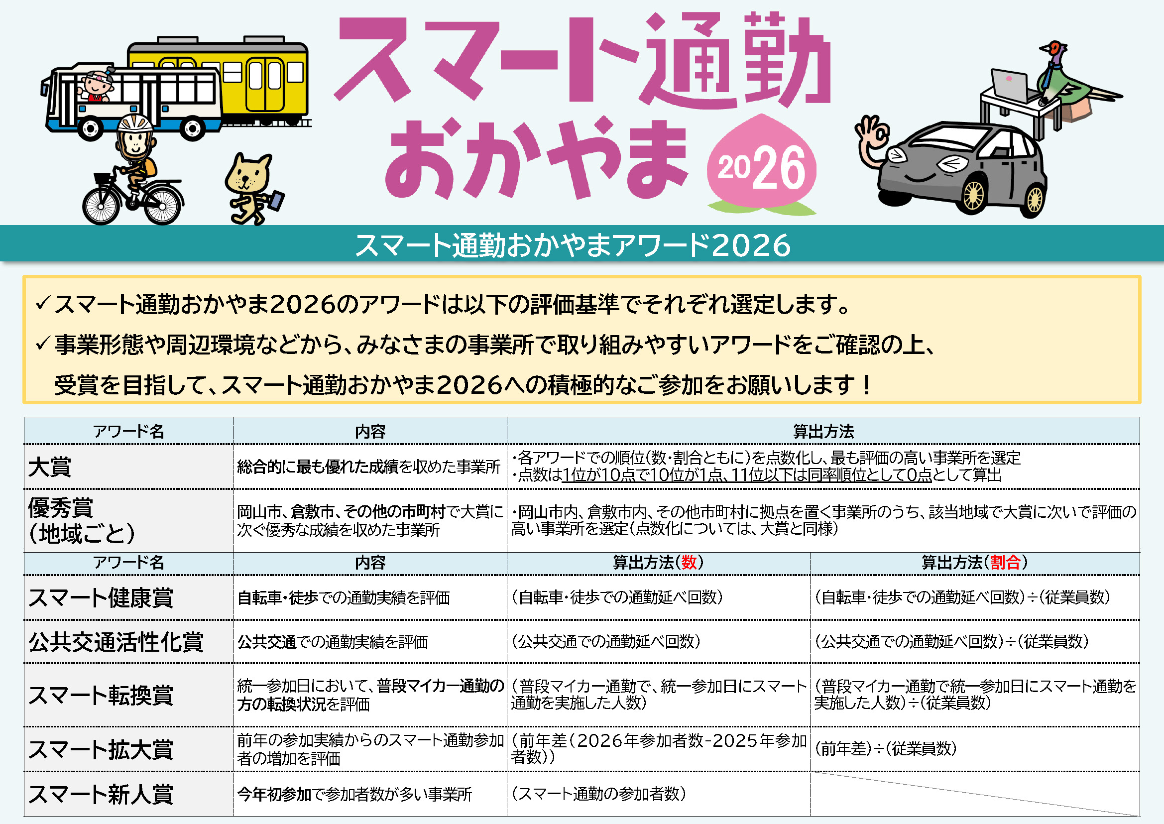 スマート通勤おかやまのススメ