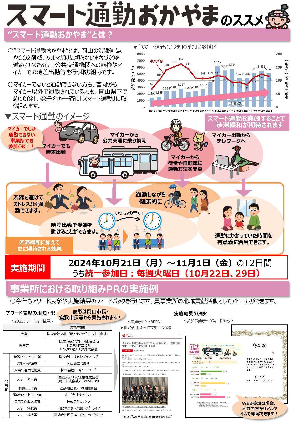 スマート通勤おかやまのススメ