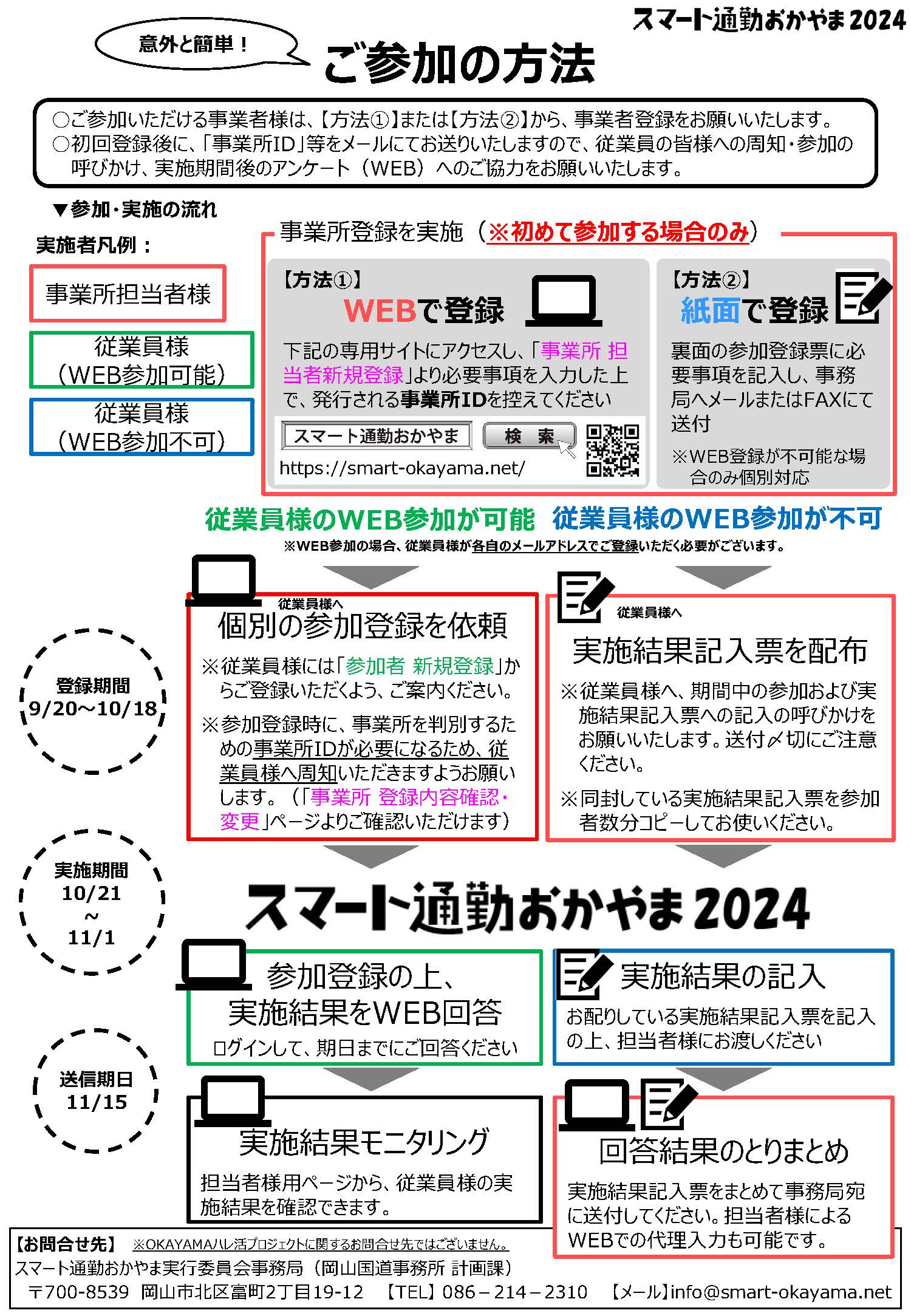 参加方法・事業所参加登録票