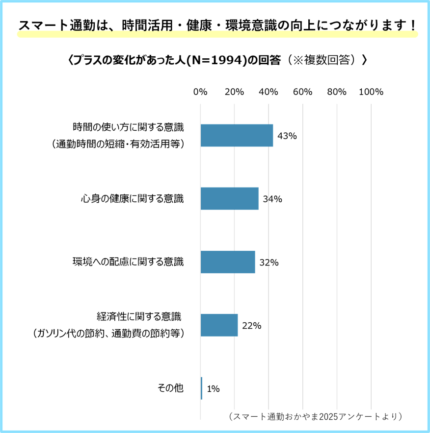 仕事効率化や健康改善になります！