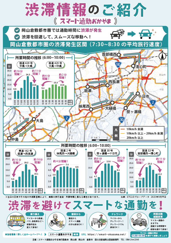 渋滞情報のご紹介