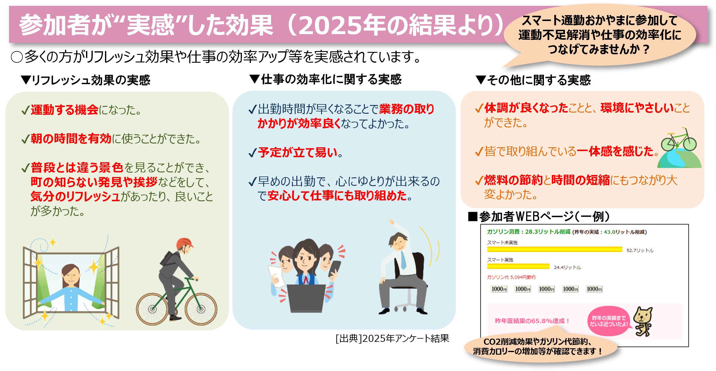 参加者が実感した効果