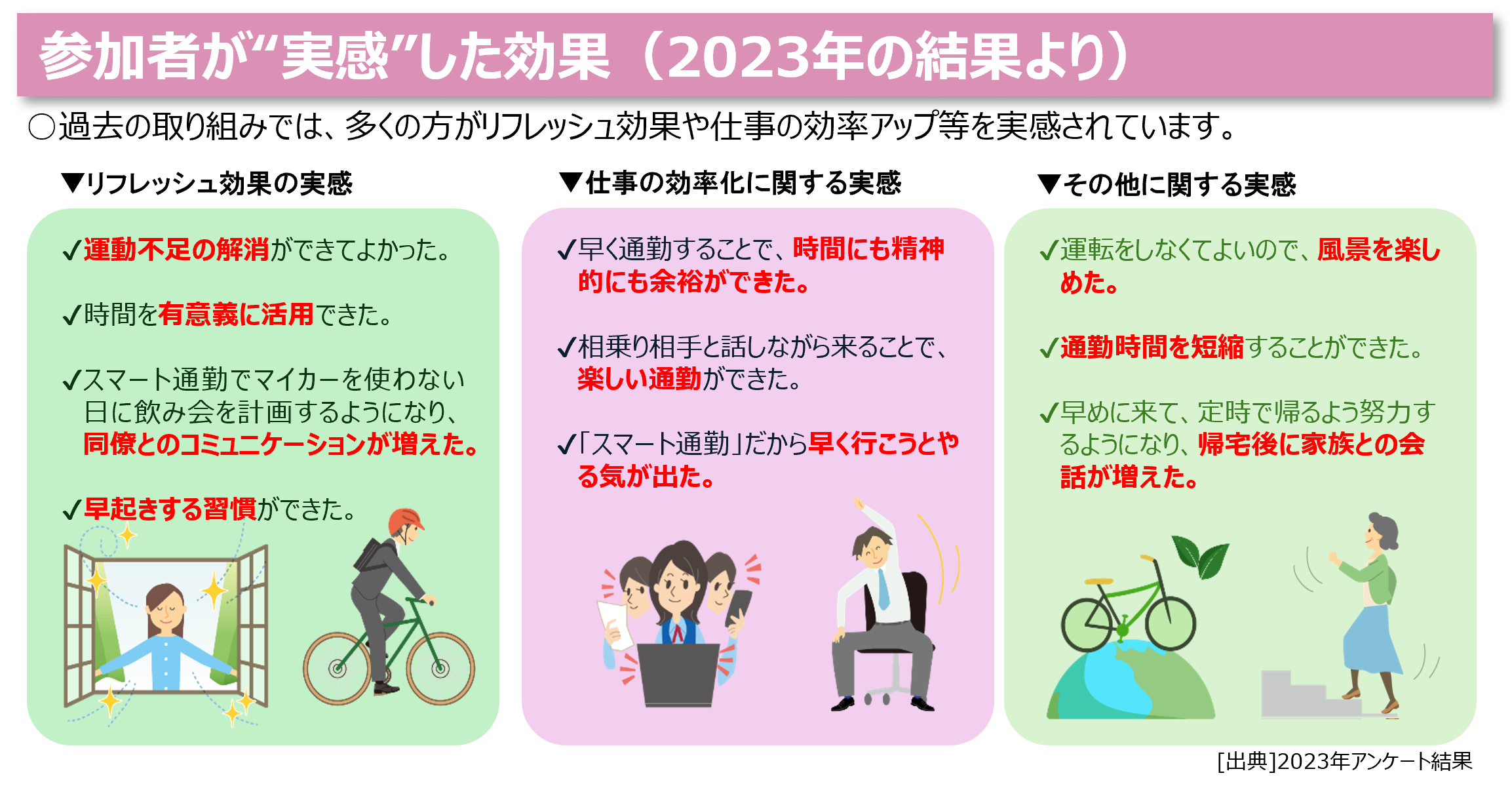 参加者が実感した効果