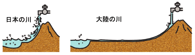 {̐vƁu嗤̐v̈Ⴂ