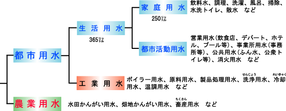 ̎gɂ敪