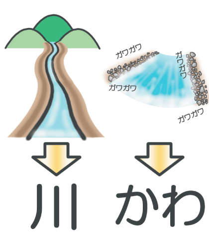 川の語源 ごげん は