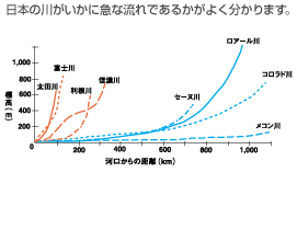 なぜ日本では土砂災害が多いの なぜ日本では土砂災害が多いの