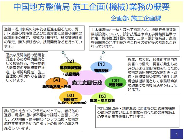 ［機械向け］採用案内パンフレット