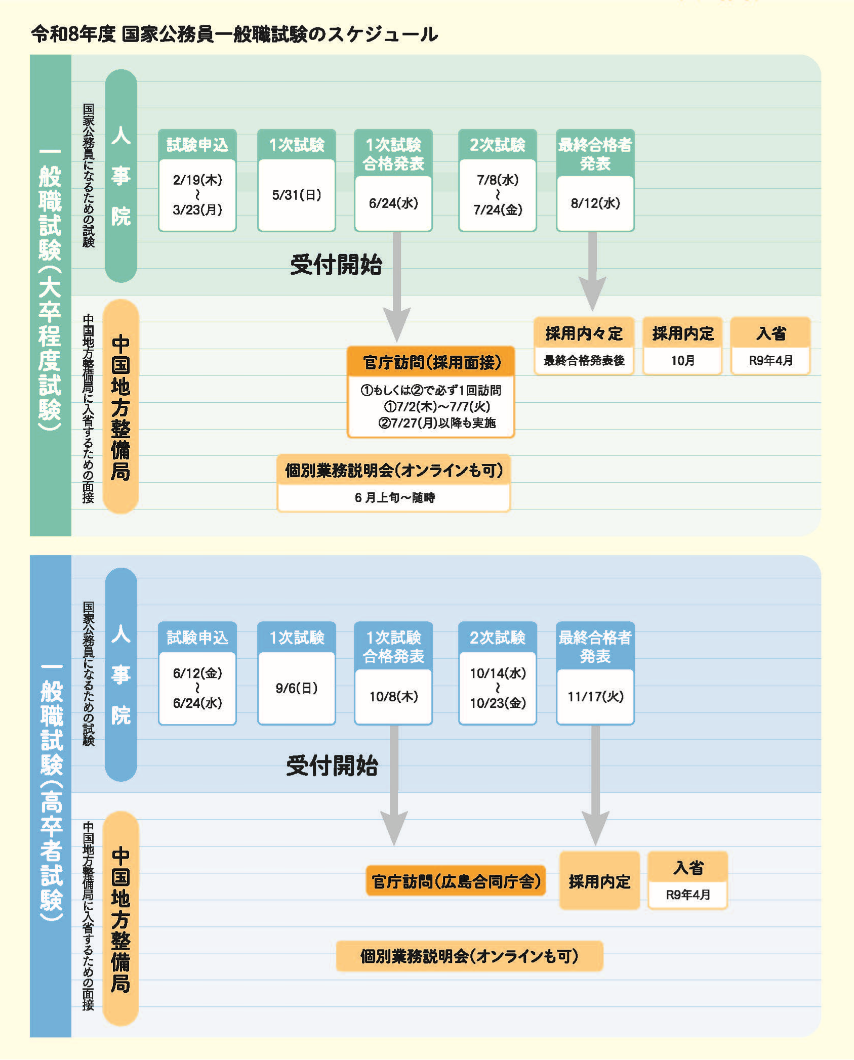 スケジュール