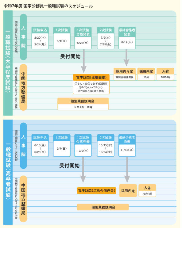 スケジュール