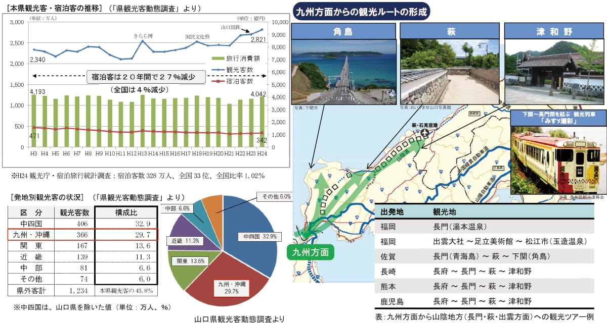 観光振興 山陰道ポータルサイト 国土交通省中国地方整備