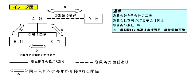 yDւ̎Qꍇz