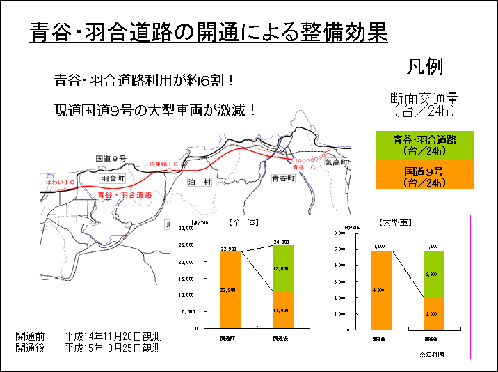 鳥取河川国道事務所/山陰道の整備について