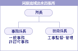 ͌採ogD}