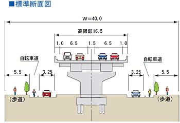 標準断面図